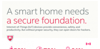 A smart home needs secure foundation.
