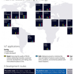 Nokia Smart Cities IG FI 2