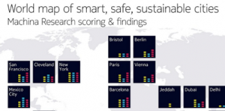 World map of smart, safe, sustainable cities