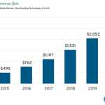 451 Containers forecast