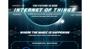 The Internet of Things – The Future is Now