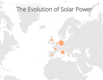 The evolution of solar power (animated infographic)