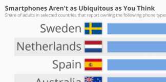 Smartphone ubiquity?