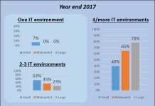 SDN: networking in the cloud era