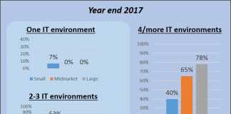 SDN: networking in the cloud era