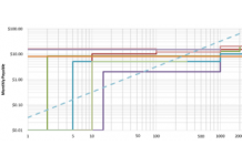 451 Research: Enterprise file sync and share down but not out