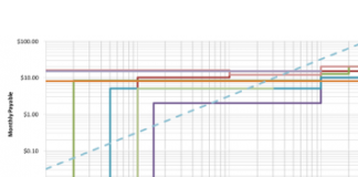 451 Research: Enterprise file sync and share down but not out