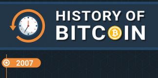Infographic: The history of Bitcoin