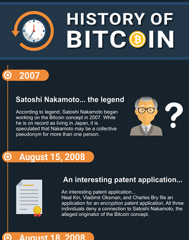 origin of bitcoins