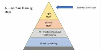How AI platforms are stacking up