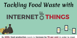 Infographic: Tackling food waste with IoT (GreenMatch)