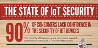 Infographic: The state of IoT security (Gemalto)