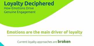 Infographic: Loyalty Deciphered (Capgemini)