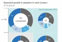 ATN: McKinsey on making a secure transition to the public cloud