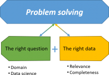 New Research, Meetup focus on Problem Solving: The Right Data for the Right Question