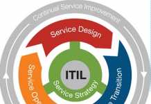 ITIL in 2018 – cloudy days ahead?