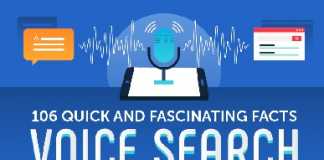 Infographic: Voice Search Stats and Facts (seotribunal)