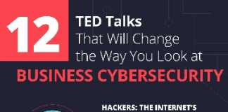 Infographic: 12 TED Talks that will change the way you look at business cybersecurity (Varonis) Thumbnail image for infographic on 12 TED talks on business cybersecurity