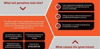 Infographic: Sea Change in Canadian Privacy Law (Cyverity)