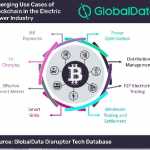 Global data chart