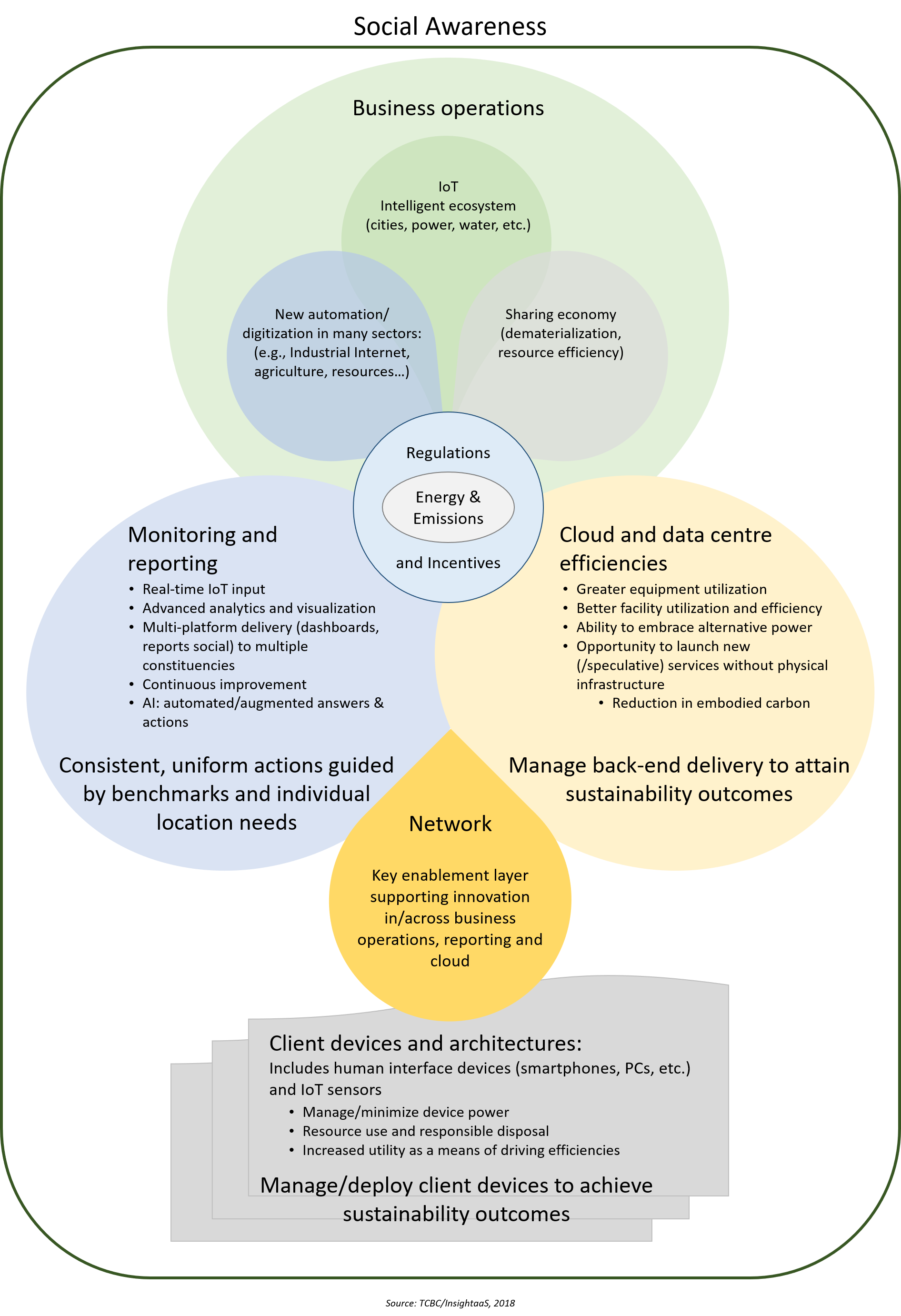 New Research: Ict Roadmaps To Enhanced Sustainability 