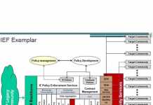 Standards anatomy Pt 2 – Easing consumption to drive adoption