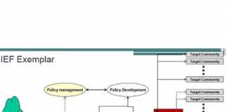 Standards anatomy Pt 2 – Easing consumption to drive adoption
