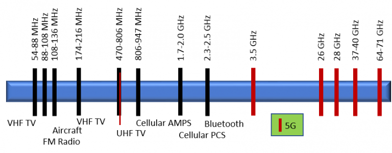 Radio Spectrum In The 5G Wireless World InsightaaS radio-spectrum-in-the-5g-wireless-world-insightaas