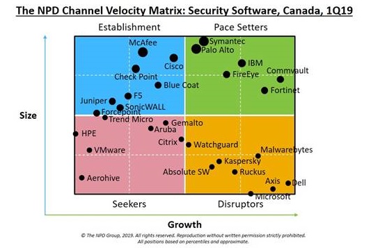 InsightaaS’s Michael O’Neil collaborates with NPD Group on unique security software market webinar