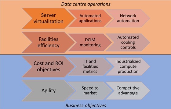 Business objectives: parallel streams