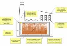 New DC Foresight report on the ‘Compute Factory’