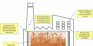 New DC Foresight report on the ‘Compute Factory’