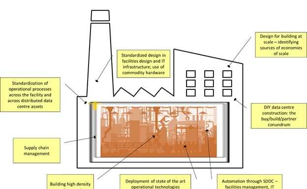 New DC Foresight report on the ‘Compute Factory’