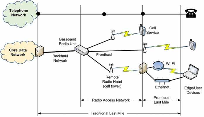 competition-for-the-wireless-last-mile-insightaas