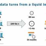 451 – cost of data transfer