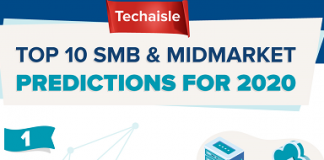 Infographic: Top 10 SMB and Midmarket IT Predictions for 2020 (Techaisle)