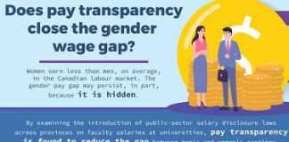 Infographic: Does pay transparency close the gender wage gap? (StatsCan)