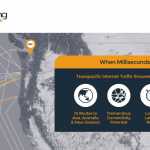 Westin Building Exchange subsea cable connections