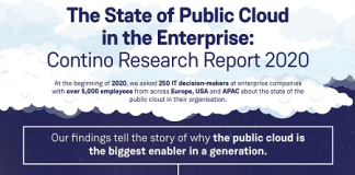 Infographic: The State of the Public Cloud in the Enterprise (Cortino) Thumbnail for infographic - Contino state of the cloud