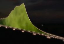 Biden Leaders Summit leads on Earth Day