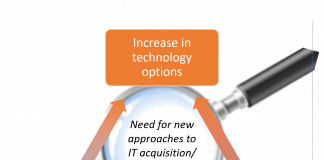 Explore the future of IT acquisition Factors driving the need for change in IT procurement