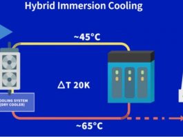 New hybrid immersion liquid cooling developments at OVHcloud