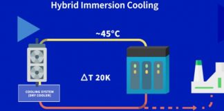 New hybrid immersion liquid cooling developments at OVHcloud