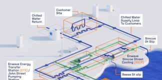 Telehouse Canada Undergoes Major Infrastructure Upgrade to Scale AI-Driven Organizations Telehouse data centre liquid cooling loop