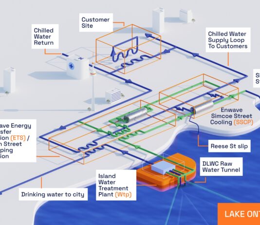 Telehouse Canada Undergoes Major Infrastructure Upgrade to Scale AI-Driven Organizations Telehouse data centre liquid cooling loop